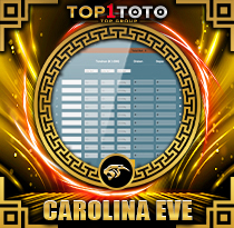 PREDIKSI TOGEL CAROLINA-EVE 14 JUN 2026 TOP1TOTO