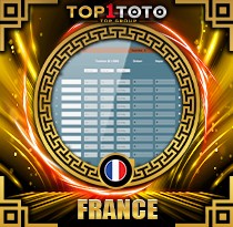 PREDIKSI TOGEL FRANCE 13 JUN 2026 TOP1TOTO