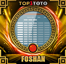 PREDIKSI TOGEL FOSHAN 14 JUN 2026 TOP1TOTO