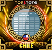 PREDIKSI TOGEL CHILE 12 JUN 2026 TOP1TOTO